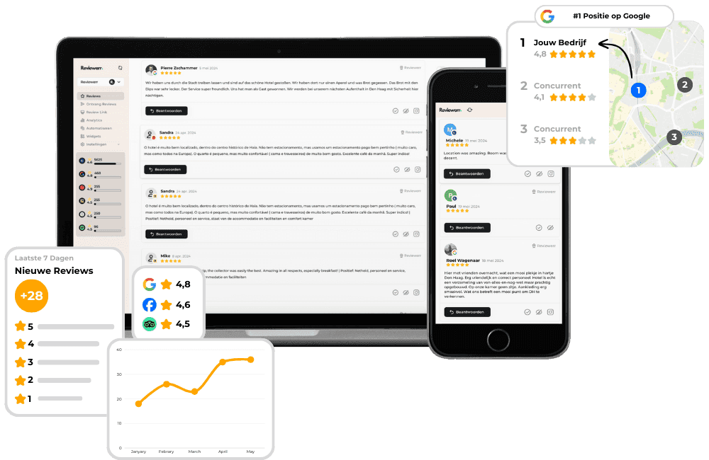 Mockup-Small-Business-min Reviewerr voor lokale bedrijven