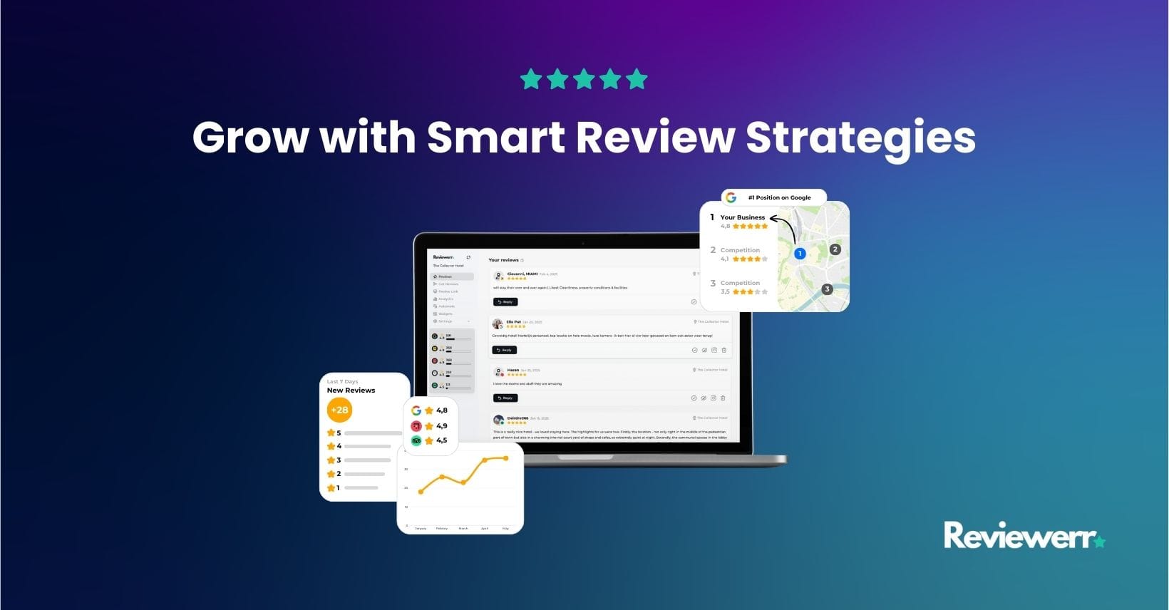 Grow with Smart Review Strategies | Reviewerr Blog