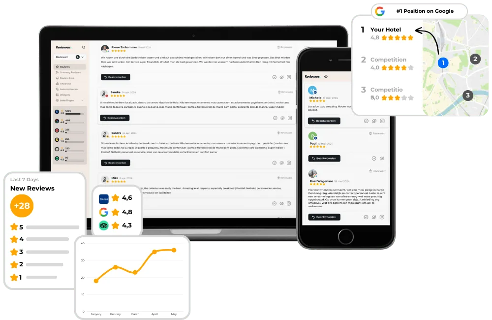 Mockup - Hotels - English-min Reviewerr voor lokale bedrijven