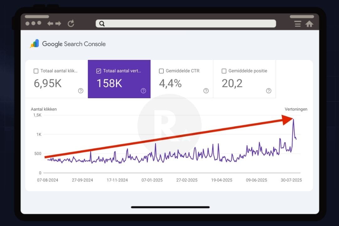 Vakantiepark De Witteberg - flinke groei organisch verkeer Screenshot van Google Search Console waarin sterke groei in organisch zoekverkeer van Vakantiepark De Witteberg te zien is sinds de start met Reviewerr.